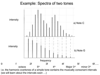 Example: Spectra of two tones a) Note C b) Note G frequency intensity intensity 0  f  2f  3f  4f  5f  6f….. octave  5 th   4 th   Major 3 rd   minor 3 rd i.e. the harmonic overtones of a simple tone contains the musically consonant intervals (we will learn about the intervals soon …) 
