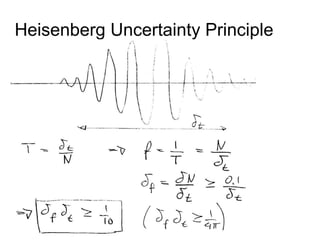 Heisenberg Uncertainty Principle 