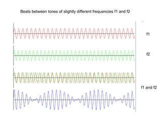 Beats between tones of slightly different frequencies f1 and f2 f1 f2 f1 and f2 