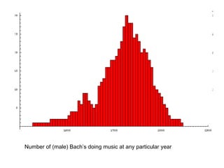Number of (male) Bach’s doing music at any particular year 