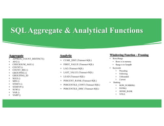 Advanced SQL For Data Scientists | PDF