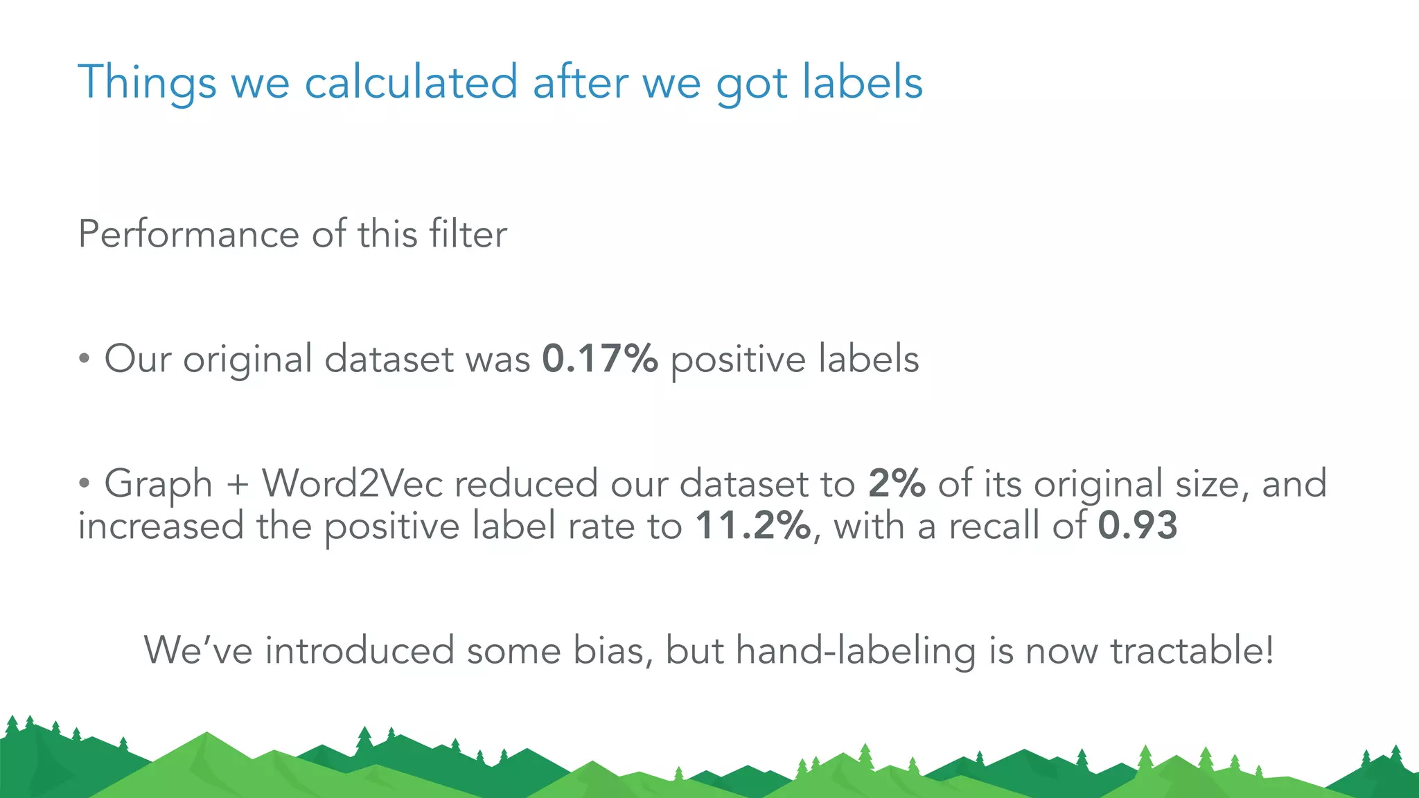 Things we calculated after we got labels
Performance of this filter
• Our original dataset was 0.17% positive labels
• Graph + Word2Vec reduced our dataset to 2% of its original size, and
increased the positive label rate to 11.2%, with a recall of 0.93
We’ve introduced some bias, but hand-labeling is now tractable!
 