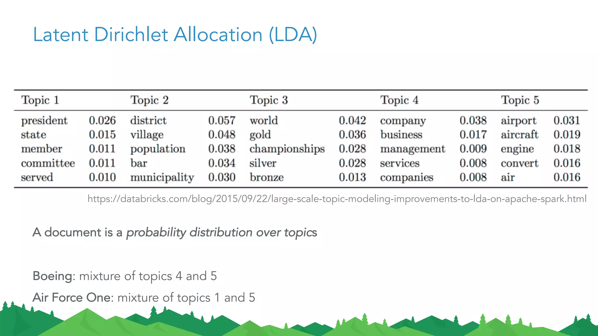 Latent Dirichlet Allocation (LDA)
A document is a probability distribution over topics
Boeing: mixture of topics 4 and 5
Air Force One: mixture of topics 1 and 5
https://databricks.com/blog/2015/09/22/large-scale-topic-modeling-improvements-to-lda-on-apache-spark.html
 