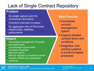 Contract Continuity Achieving Excellence in End-to-End Supply Management | PPT