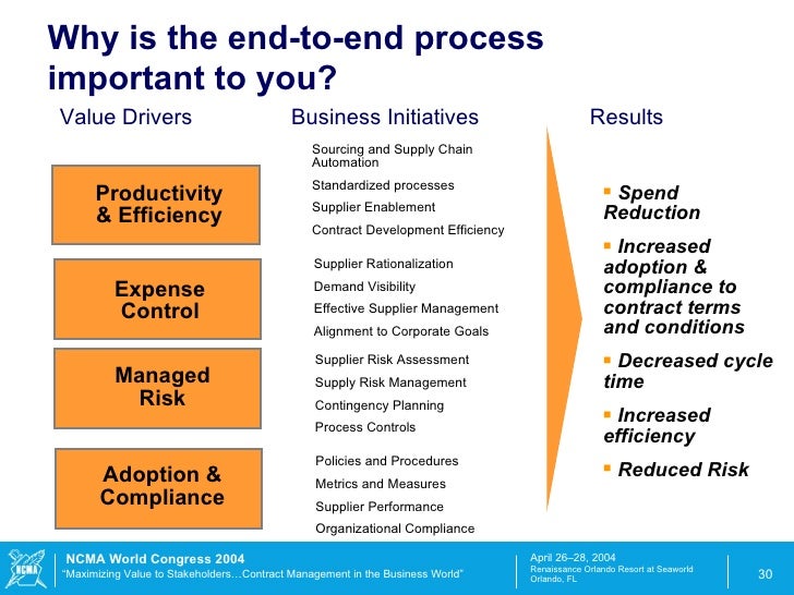 Achieving Excellence in End-to-End Supply Management zara process flow diagram 