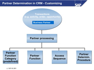 Partner Operator Scheme 2 07 Partner Determination | PPT