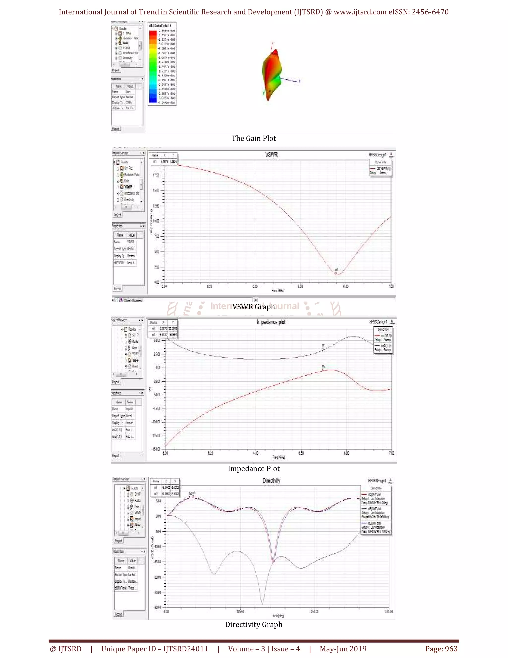 Printed Antenna Design and Simulation for 5G using HFSS | PDF ...