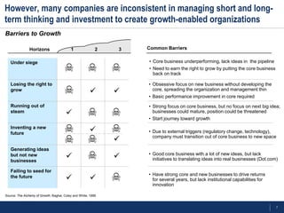7
However, many companies are inconsistent in managing short and long-
term thinking and investment to create growth-enabled organizations
Source: The Alchemy of Growth, Baghai, Coley and White, 1999.
Horizons 1 2 3 Common Barriers
Under siege
Losing the right to
grow  
Running out of
steam 
Inventing a new
future


Generating ideas
but not new
businesses
 
Failing to seed for
the future  
• Core business underperforming, lack ideas in the pipeline
• Need to earn the right to grow by putting the core business
back on track
• Obsessive focus on new business without developing the
core, spreading the organization and management thin
• Basic performance improvement in core required
• Strong focus on core business, but no focus on next big idea;
businesses could mature, position could be threatened
• Start journey toward growth
• Due to external triggers (regulatory change, technology),
company must transition out of core business to new space
• Good core business with a lot of new ideas, but lack
initiatives to translating ideas into real businesses (Dot.com)
• Have strong core and new businesses to drive returns
for several years, but lack institutional capabilities for
innovation
Barriers to Growth
 
