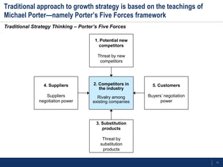 11
Traditional approach to growth strategy is based on the teachings of
Michael Porter—namely Porter’s Five Forces framework
4. Suppliers
Suppliers
negotiation power
2. Competitors in
the industry
Rivalry among
existing companies
1. Potential new
competitors
Threat by new
competitors
3. Substitution
products
Threat by
substitution
products
5. Customers
Buyers‘ negotiation
power
Traditional Strategy Thinking – Porter’s Five Forces
 