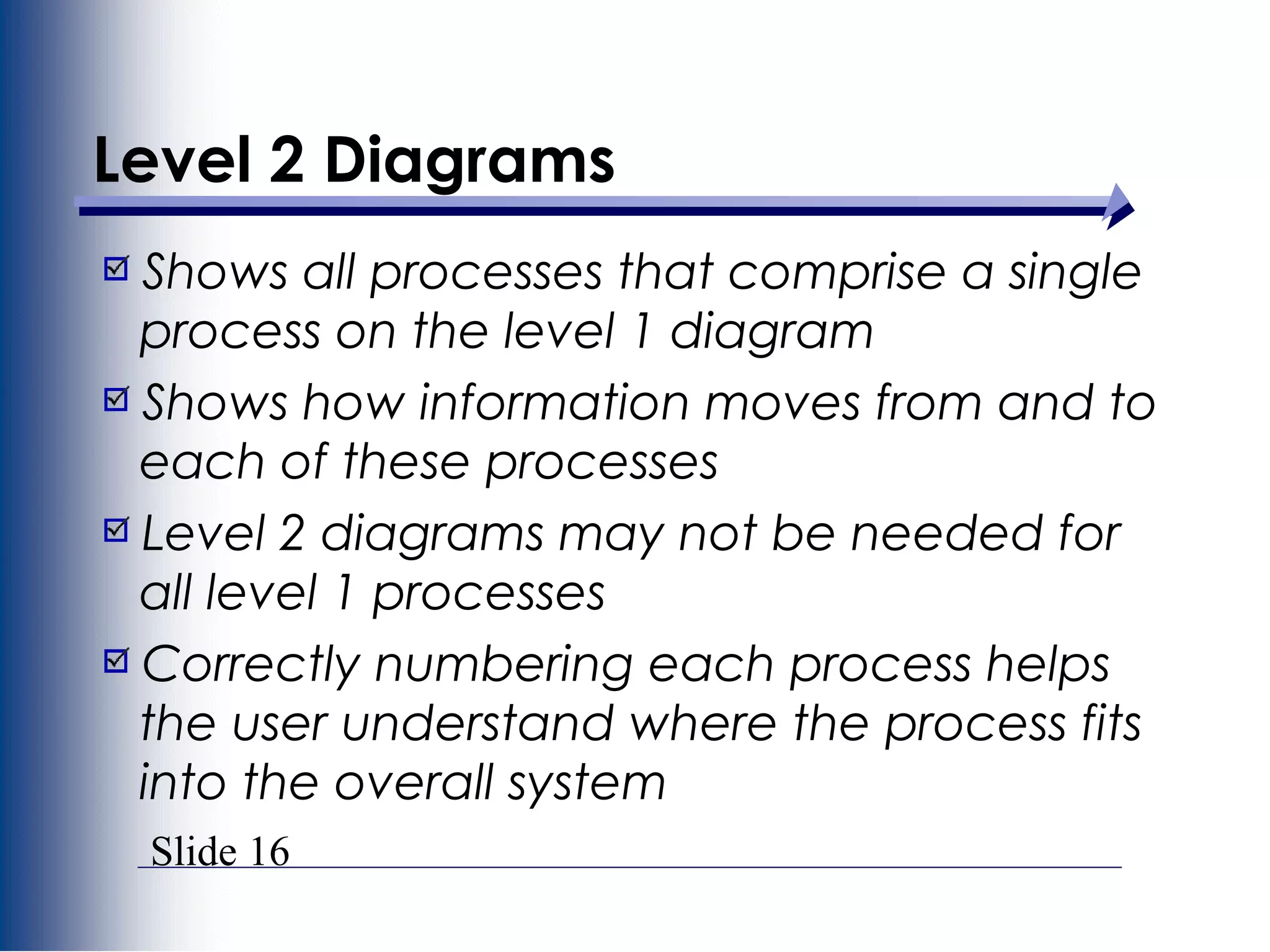 Slide 16
Level 2 Diagrams
Shows all processes that comprise a single
process on the level 1 diagram
Shows how information moves from and to
each of these processes
Level 2 diagrams may not be needed for
all level 1 processes
Correctly numbering each process helps
the user understand where the process fits
into the overall system
 
