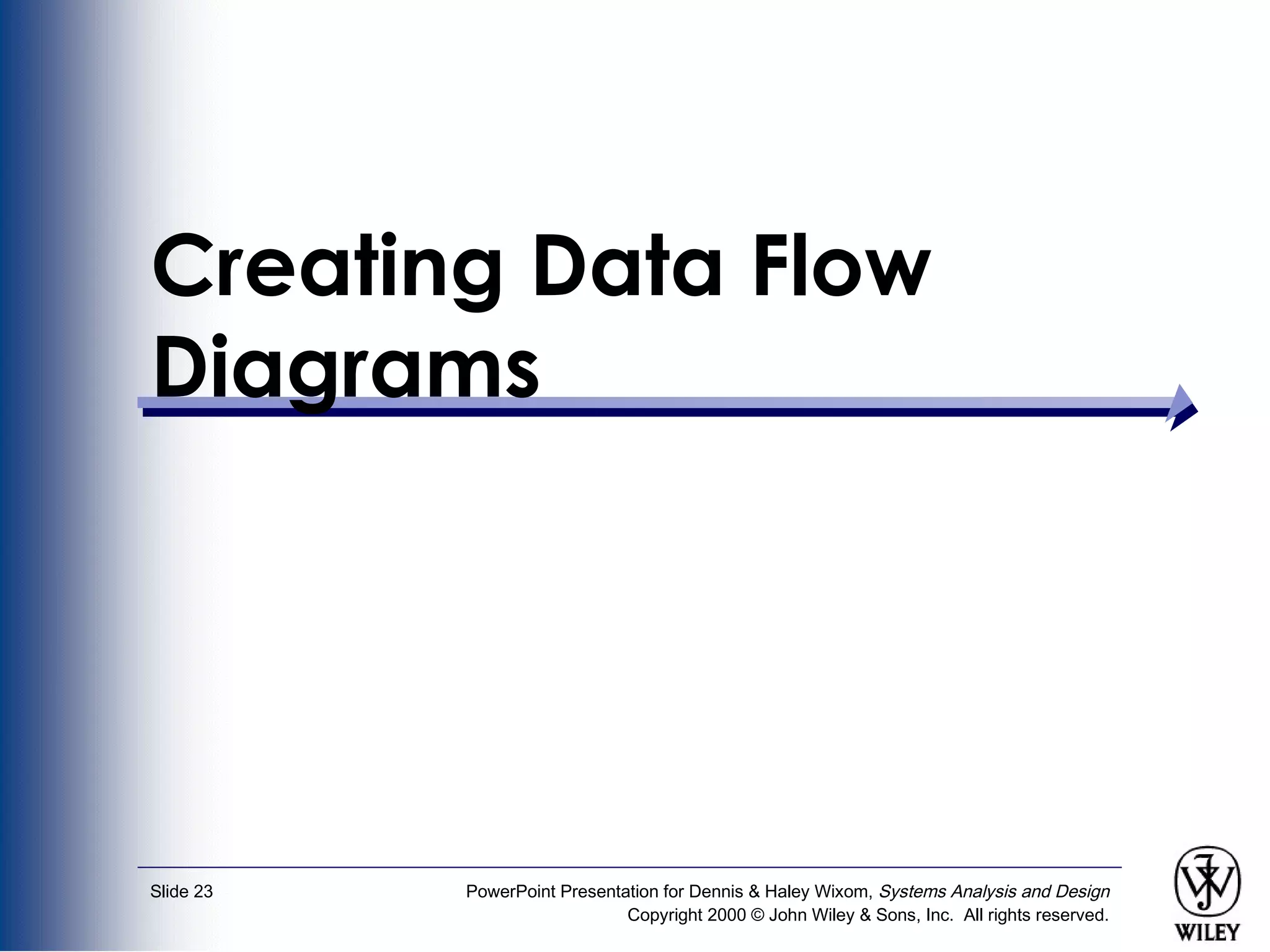 PowerPoint Presentation for Dennis & Haley Wixom, Systems Analysis and Design
Copyright 2000 © John Wiley & Sons, Inc. All rights reserved.
Slide 23
Creating Data Flow
Diagrams
 