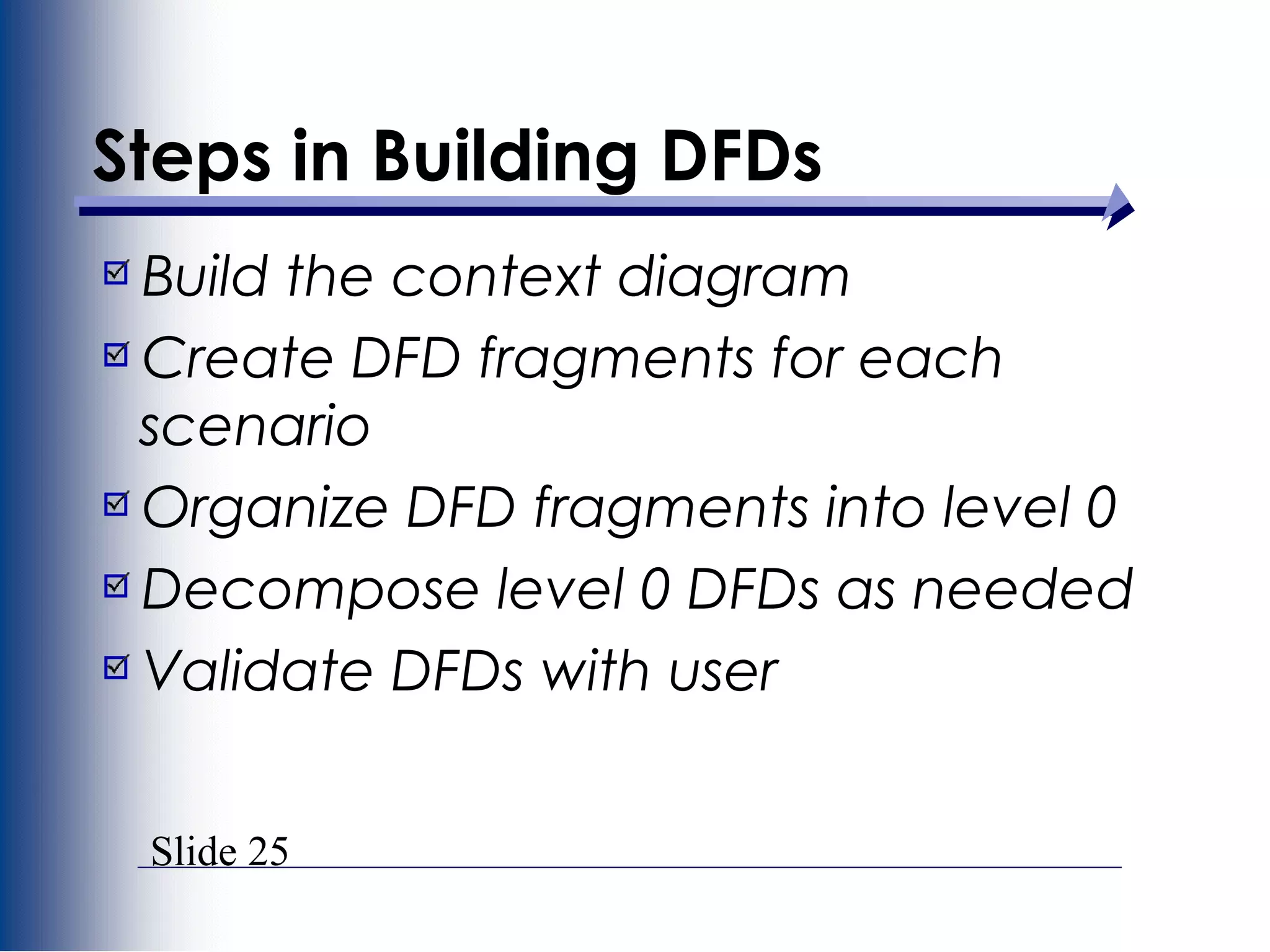 Slide 25
Steps in Building DFDs
Build the context diagram
Create DFD fragments for each
scenario
Organize DFD fragments into level 0
Decompose level 0 DFDs as needed
Validate DFDs with user
 