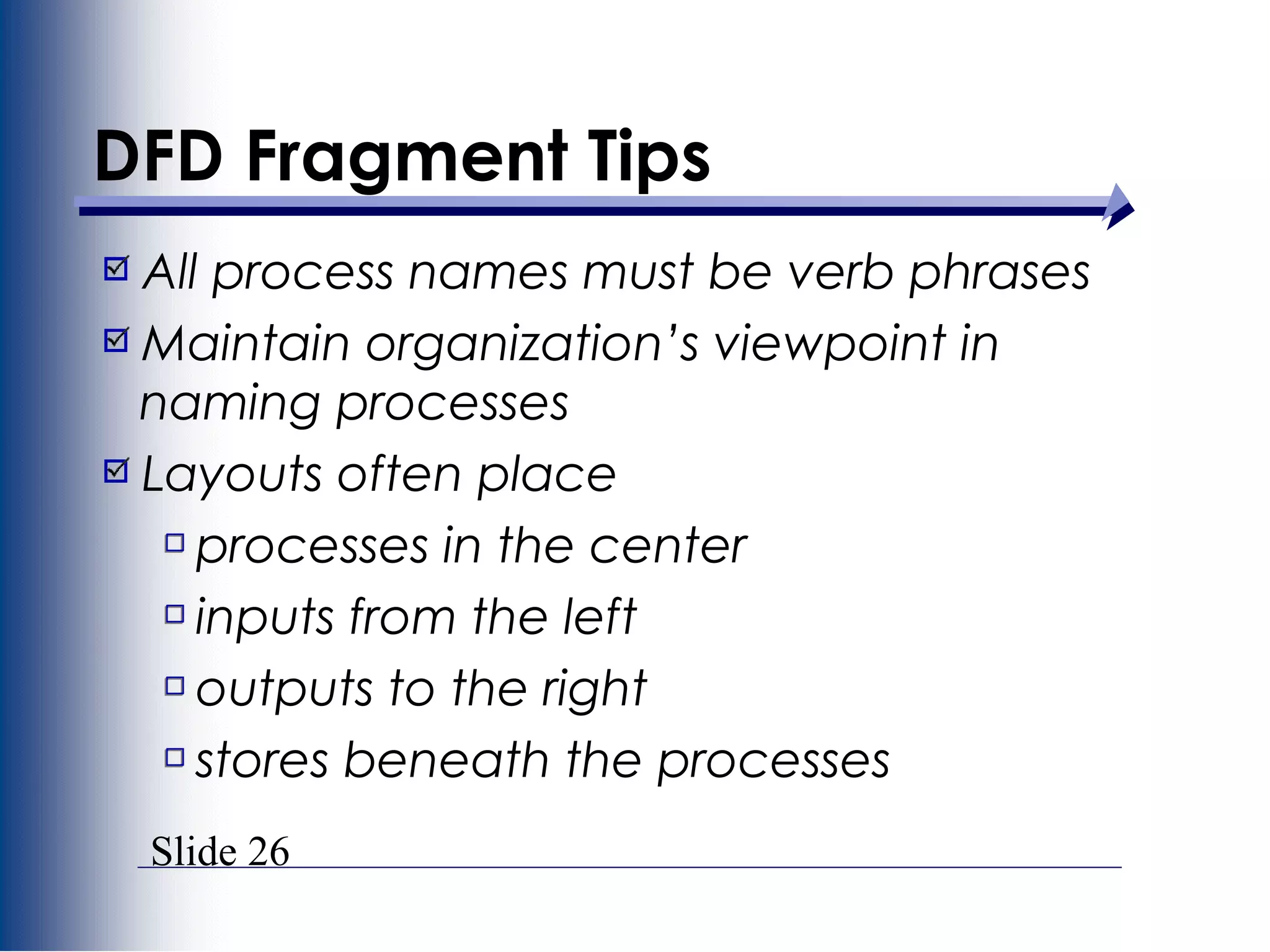 Slide 26
DFD Fragment Tips
All process names must be verb phrases
Maintain organization’s viewpoint in
naming processes
Layouts often place
processes in the center
inputs from the left
outputs to the right
stores beneath the processes
 