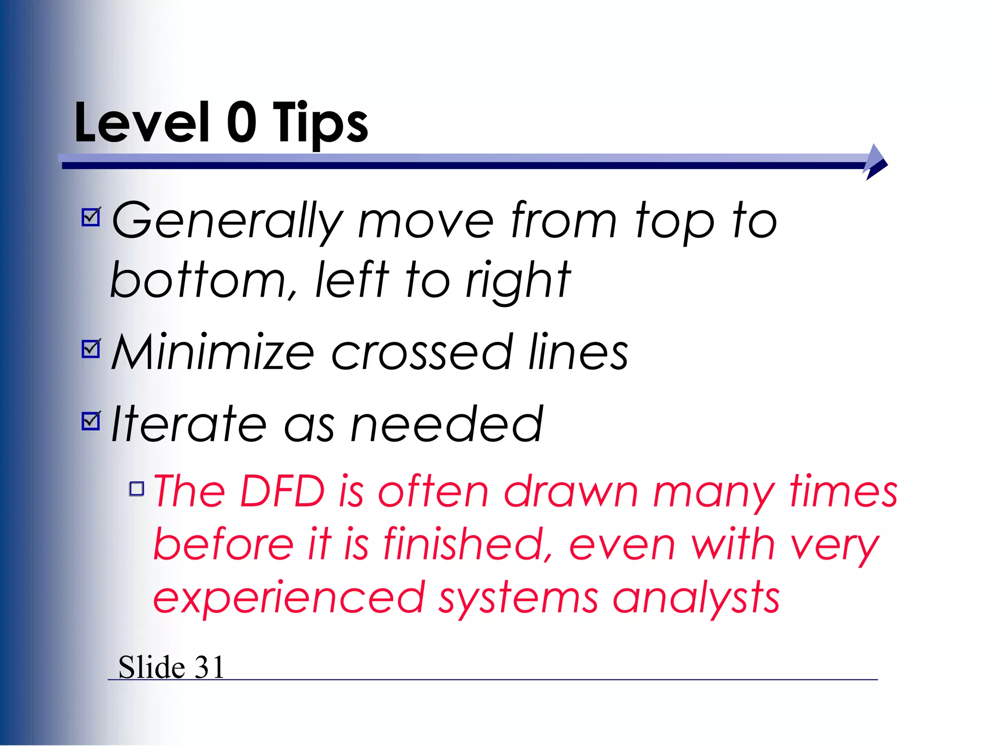 Slide 31
Level 0 Tips
Generally move from top to
bottom, left to right
Minimize crossed lines
Iterate as needed
The DFD is often drawn many times
before it is finished, even with very
experienced systems analysts
 