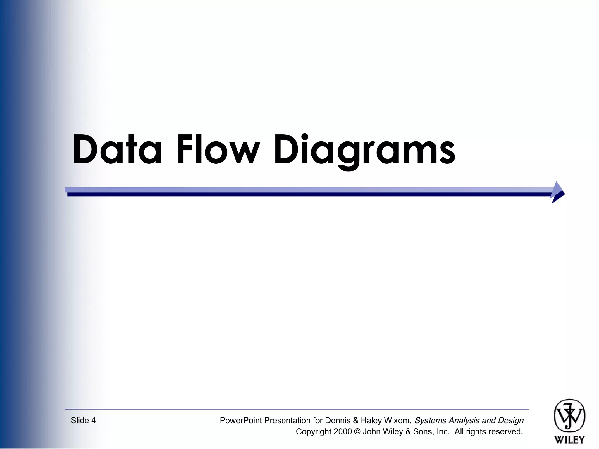 PowerPoint Presentation for Dennis & Haley Wixom, Systems Analysis and Design
Copyright 2000 © John Wiley & Sons, Inc. All rights reserved.
Slide 4
Data Flow Diagrams
 