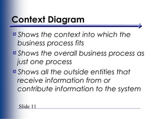 Slide 11
Context Diagram
Shows the context into which the
business process fits
Shows the overall business process as
just one process
Shows all the outside entities that
receive information from or
contribute information to the system
 