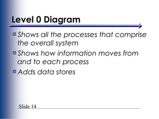 Slide 14
Level 0 Diagram
Shows all the processes that comprise
the overall system
Shows how information moves from
and to each process
Adds data stores
 