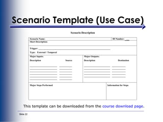 Slide 22
Scenario Template (Use Case)
Scenario Description
Scenario Name: ID Number: ___
Short Description:
Trigger: _______________________________________________________________
Type: External / Temporal
Major Inputs:
Description Source
________________________ ___________
________________________ ___________
________________________ ___________
________________________ ___________
________________________ ___________
________________________ ___________
Major Outputs:
Description Destination
_______________________ ____________
_______________________ ____________
_______________________ ____________
_______________________ ____________
_______________________ ____________
Major Steps Performed Information for Steps
This template can be downloaded from the course download page.
 