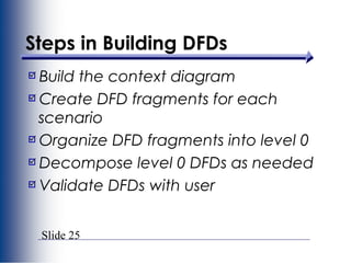 Slide 25
Steps in Building DFDs
Build the context diagram
Create DFD fragments for each
scenario
Organize DFD fragments into level 0
Decompose level 0 DFDs as needed
Validate DFDs with user
 