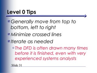 Slide 31
Level 0 Tips
Generally move from top to
bottom, left to right
Minimize crossed lines
Iterate as needed
The DFD is often drawn many times
before it is finished, even with very
experienced systems analysts
 