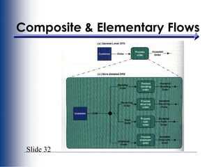 Slide 32
Composite & Elementary Flows
 