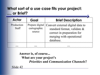 Slide 42
What sort of a use case fits your project:
..., or Brief?
Actor Goal Brief Description
Production
Staff
Prepare digital
cartographic
source
Convert external digital data to
standard format, validate &
correct in preparation for
merging with operational
database.
... ... ...
Answer is, of course...
What are your project’s
Priorities and Communication Channels?
 