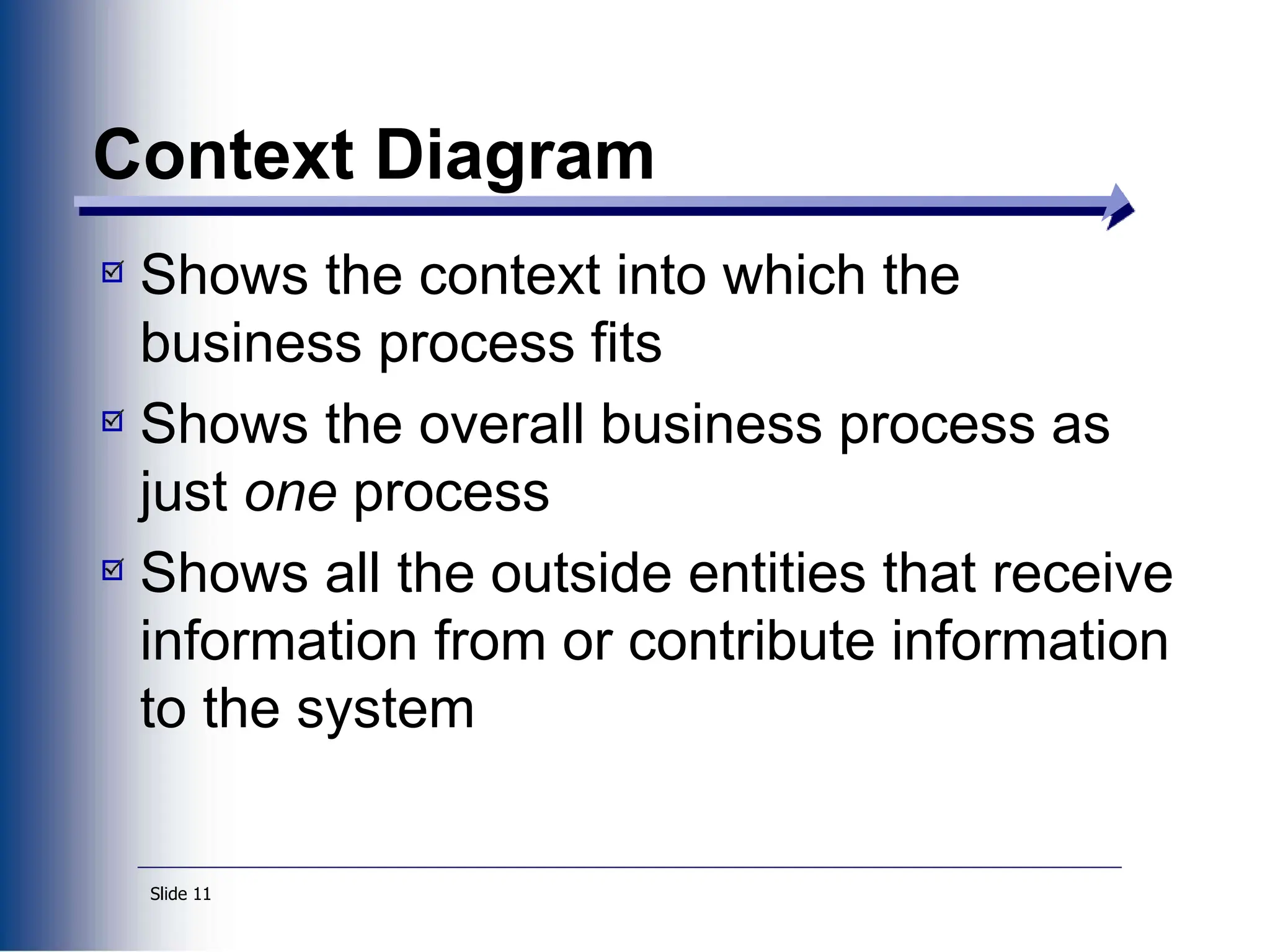 Slide 11
Context Diagram
Shows the context into which the
business process fits
Shows the overall business process as
just one process
Shows all the outside entities that receive
information from or contribute information
to the system
 
