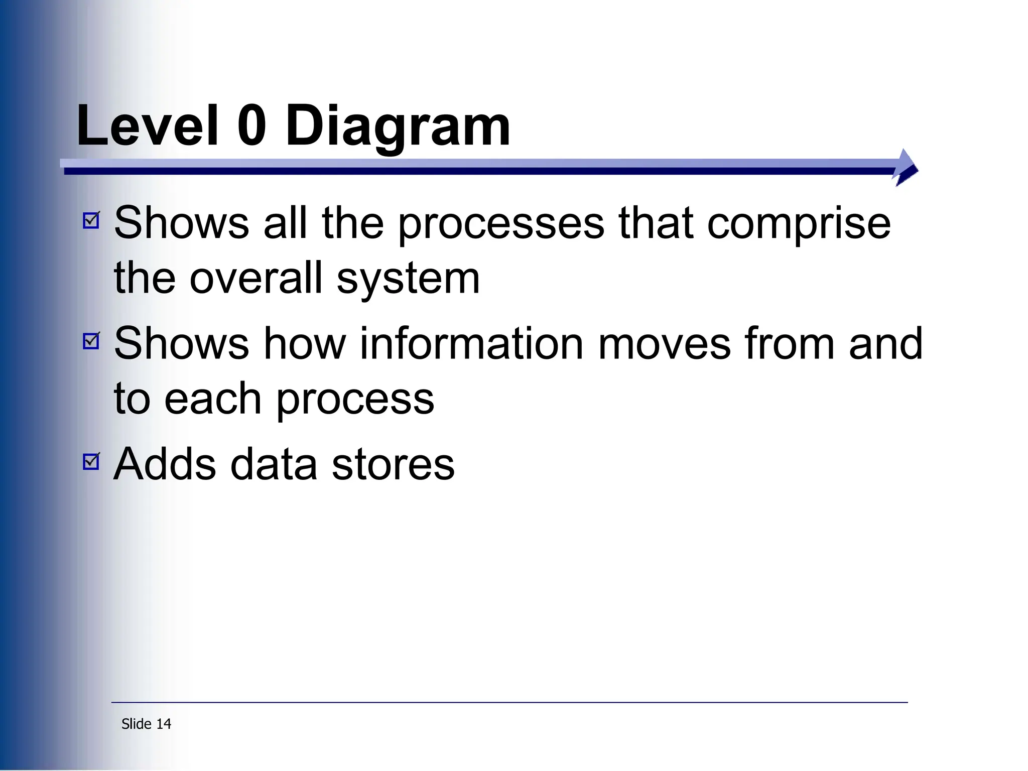 Slide 14
Level 0 Diagram
Shows all the processes that comprise
the overall system
Shows how information moves from and
to each process
Adds data stores
 