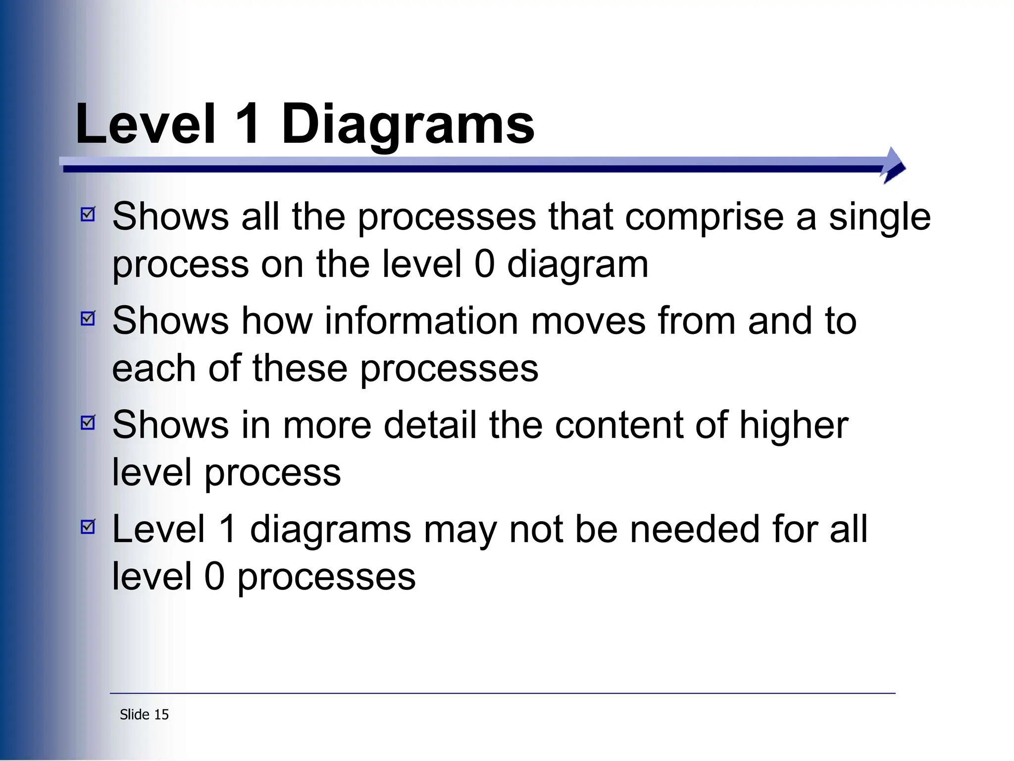 Slide 15
Level 1 Diagrams
Shows all the processes that comprise a single
process on the level 0 diagram
Shows how information moves from and to
each of these processes
Shows in more detail the content of higher
level process
Level 1 diagrams may not be needed for all
level 0 processes
 