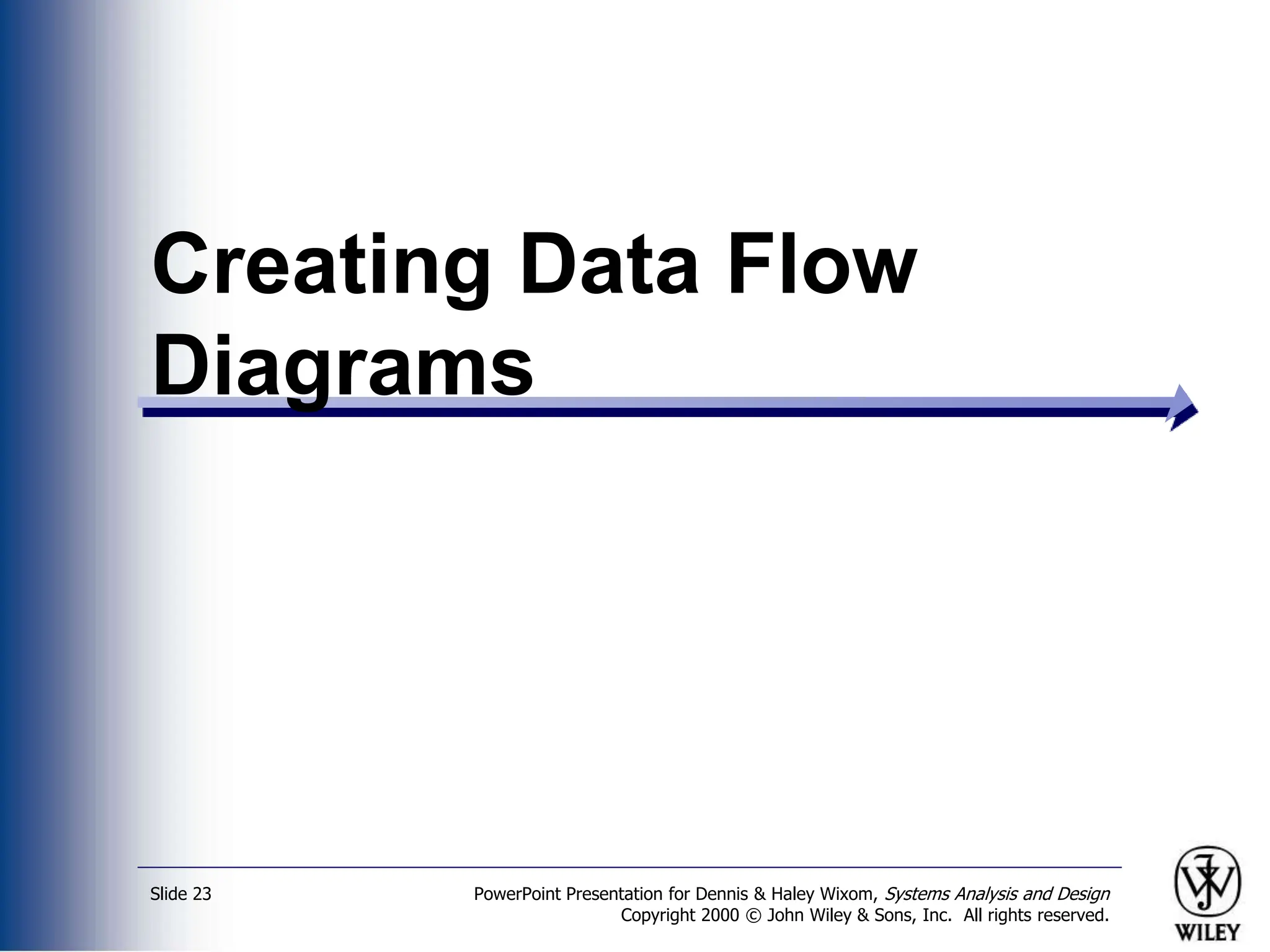 PowerPoint Presentation for Dennis & Haley Wixom, Systems Analysis and Design
Copyright 2000 © John Wiley & Sons, Inc. All rights reserved.
Slide 23
Creating Data Flow
Diagrams
 