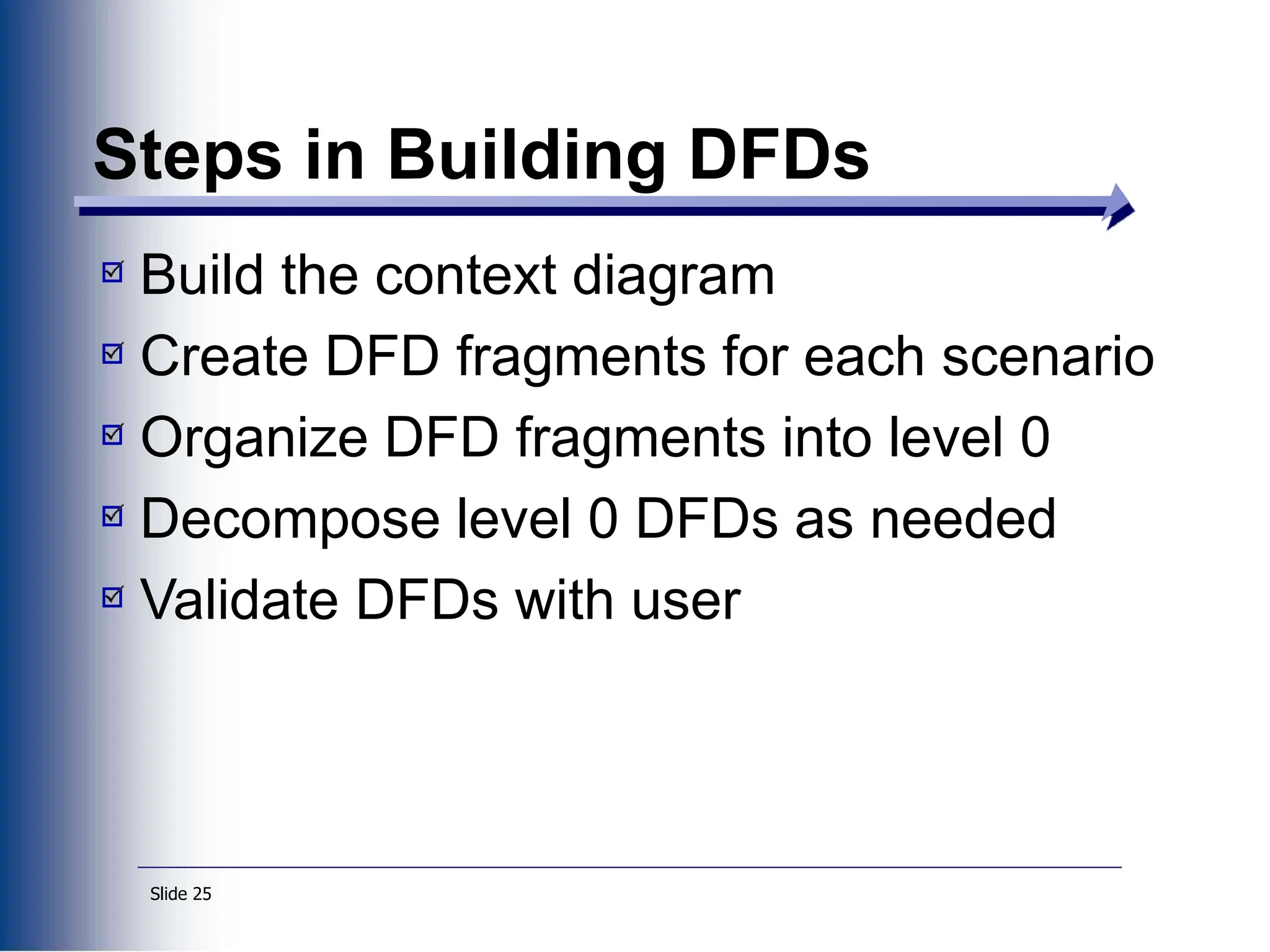 Slide 25
Steps in Building DFDs
Build the context diagram
Create DFD fragments for each scenario
Organize DFD fragments into level 0
Decompose level 0 DFDs as needed
Validate DFDs with user
 