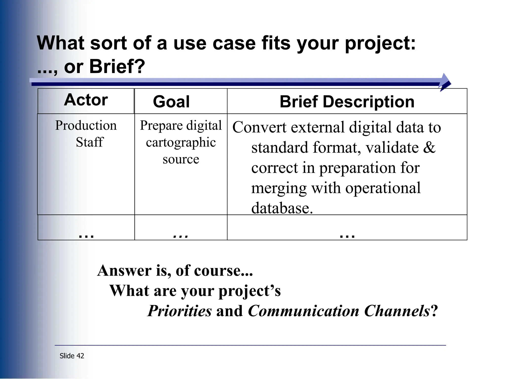 Slide 42
What sort of a use case fits your project:
..., or Brief?
Actor Goal Brief Description
Production
Staff
Prepare digital
cartographic
source
Convert external digital data to
standard format, validate &
correct in preparation for
merging with operational
database.
... ... ...
Answer is, of course...
What are your project’s
Priorities and Communication Channels?
 