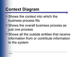 Slide 11
Context Diagram
Shows the context into which the
business process fits
Shows the overall business process as
just one process
Shows all the outside entities that receive
information from or contribute information
to the system
 
