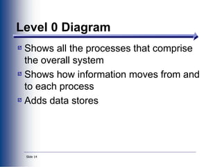 Slide 14
Level 0 Diagram
Shows all the processes that comprise
the overall system
Shows how information moves from and
to each process
Adds data stores
 