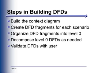 Slide 25
Steps in Building DFDs
Build the context diagram
Create DFD fragments for each scenario
Organize DFD fragments into level 0
Decompose level 0 DFDs as needed
Validate DFDs with user
 