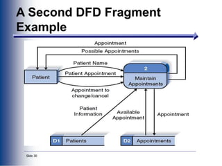 Slide 30
A Second DFD Fragment
Example
 