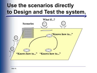 Slide 45
Scenarios
What if...?
“Knows how to...”
“Knows how to...”
“Knows how to...”
Use the scenarios directly
to Design and Test the system.
 