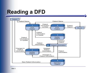 Slide 5
Reading a DFD
 