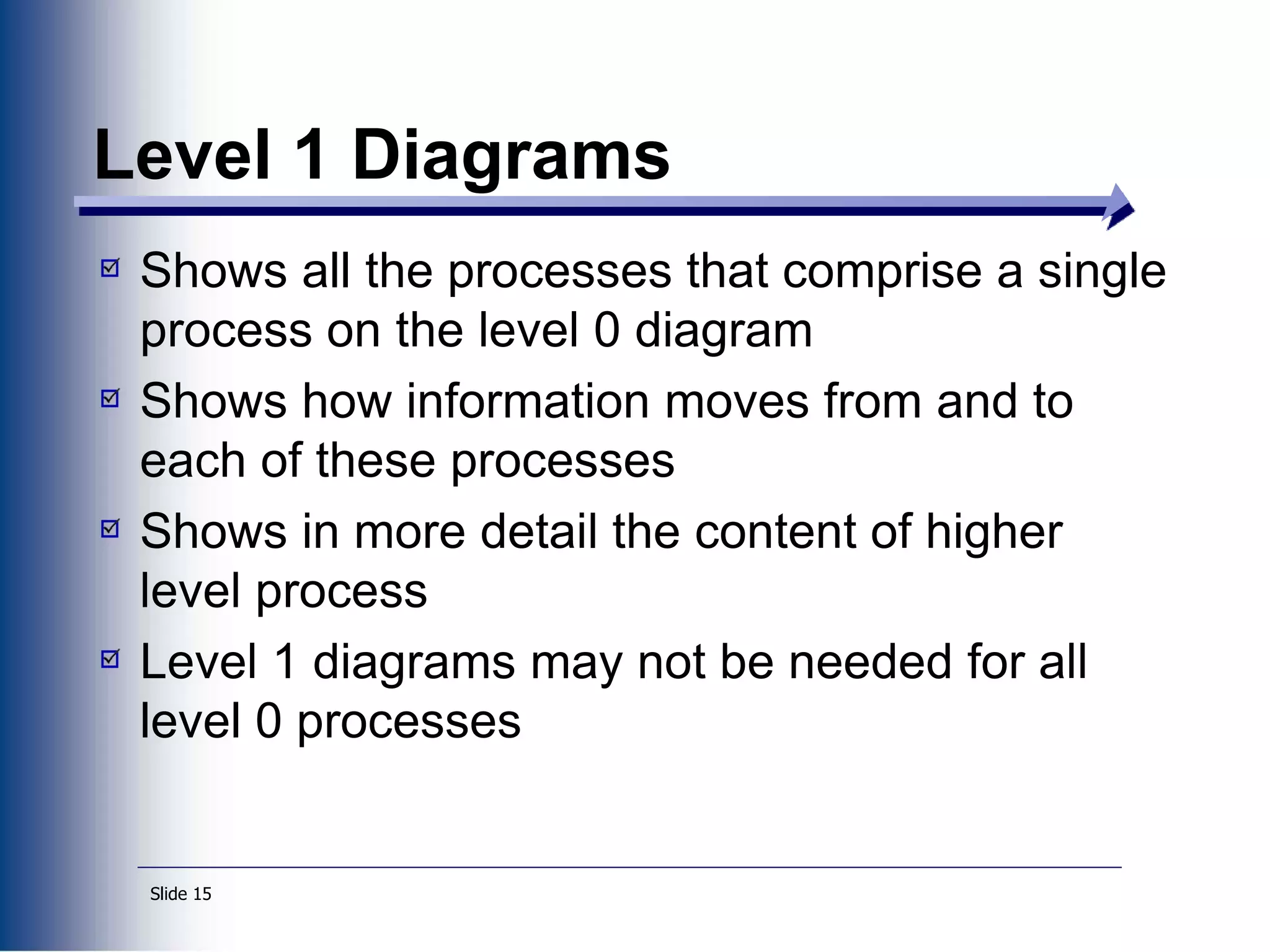 Slide 15
Level 1 Diagrams
Shows all the processes that comprise a single
process on the level 0 diagram
Shows how information moves from and to
each of these processes
Shows in more detail the content of higher
level process
Level 1 diagrams may not be needed for all
level 0 processes
 