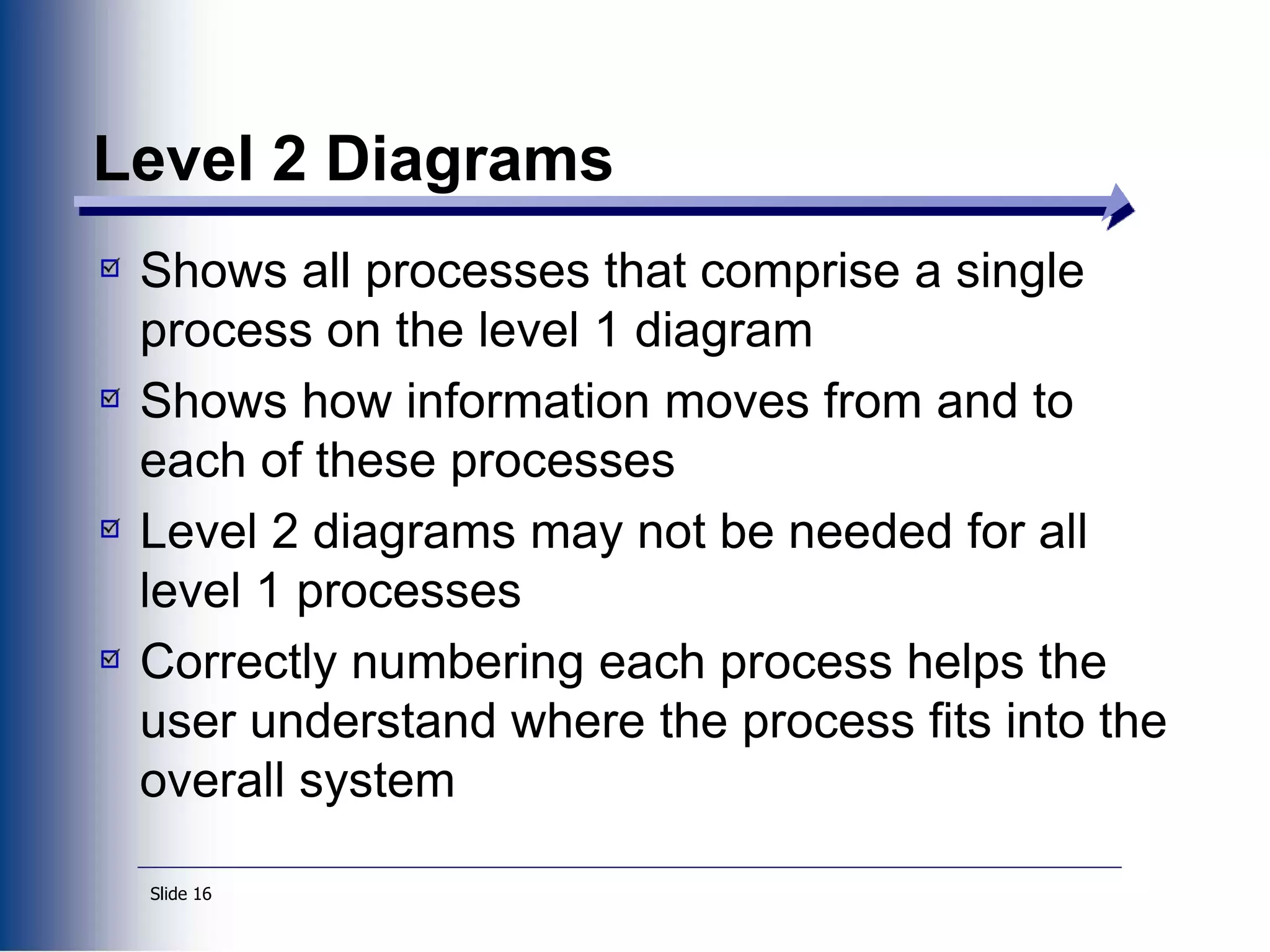 Slide 16
Level 2 Diagrams
Shows all processes that comprise a single
process on the level 1 diagram
Shows how information moves from and to
each of these processes
Level 2 diagrams may not be needed for all
level 1 processes
Correctly numbering each process helps the
user understand where the process fits into the
overall system
 