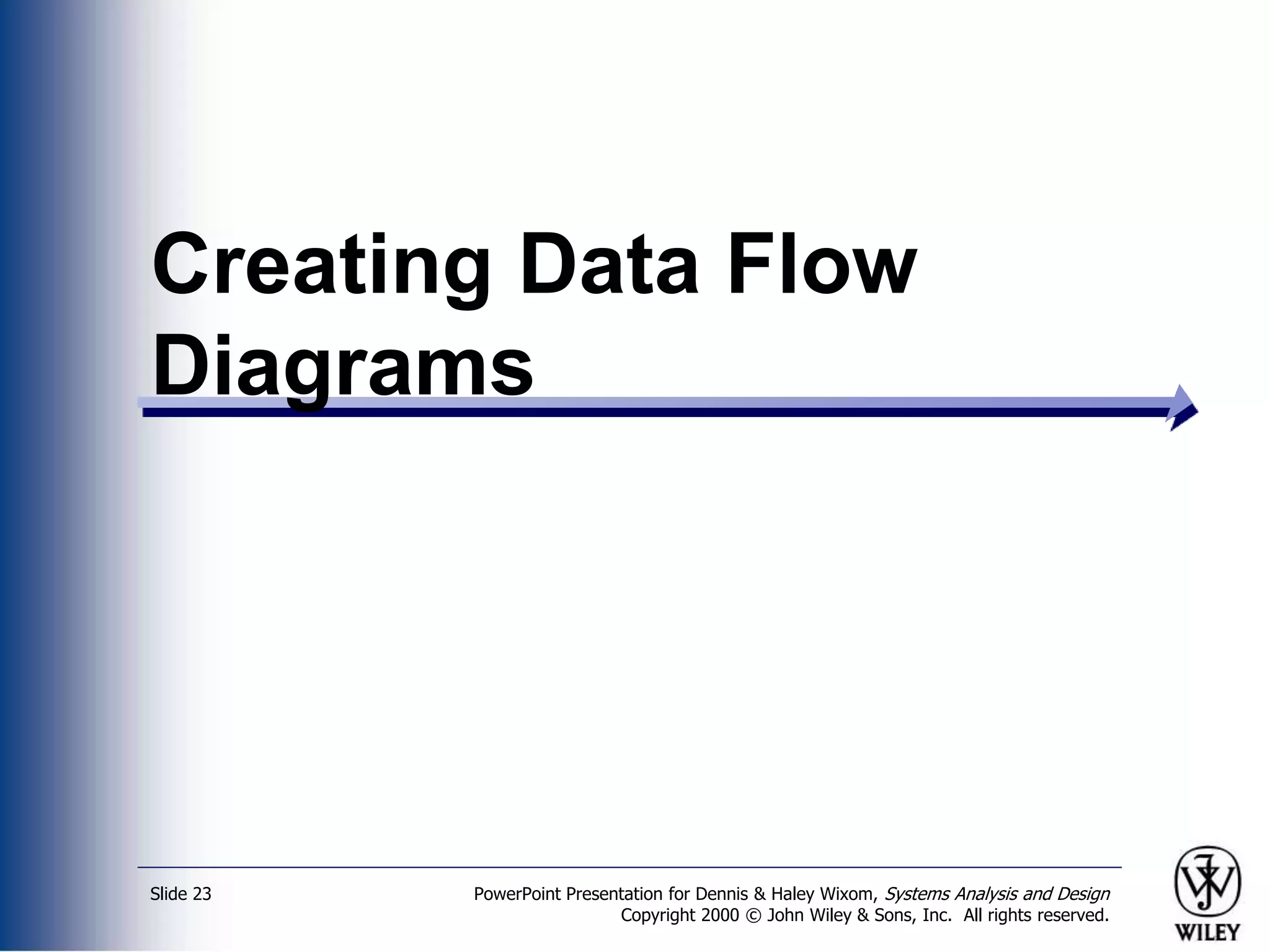 PowerPoint Presentation for Dennis & Haley Wixom, Systems Analysis and Design
Copyright 2000 © John Wiley & Sons, Inc. All rights reserved.
Slide 23
Creating Data Flow
Diagrams
 