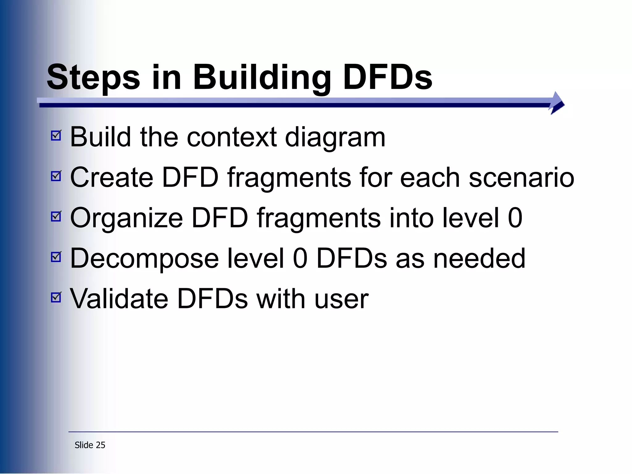 Slide 25
Steps in Building DFDs
Build the context diagram
Create DFD fragments for each scenario
Organize DFD fragments into level 0
Decompose level 0 DFDs as needed
Validate DFDs with user
 