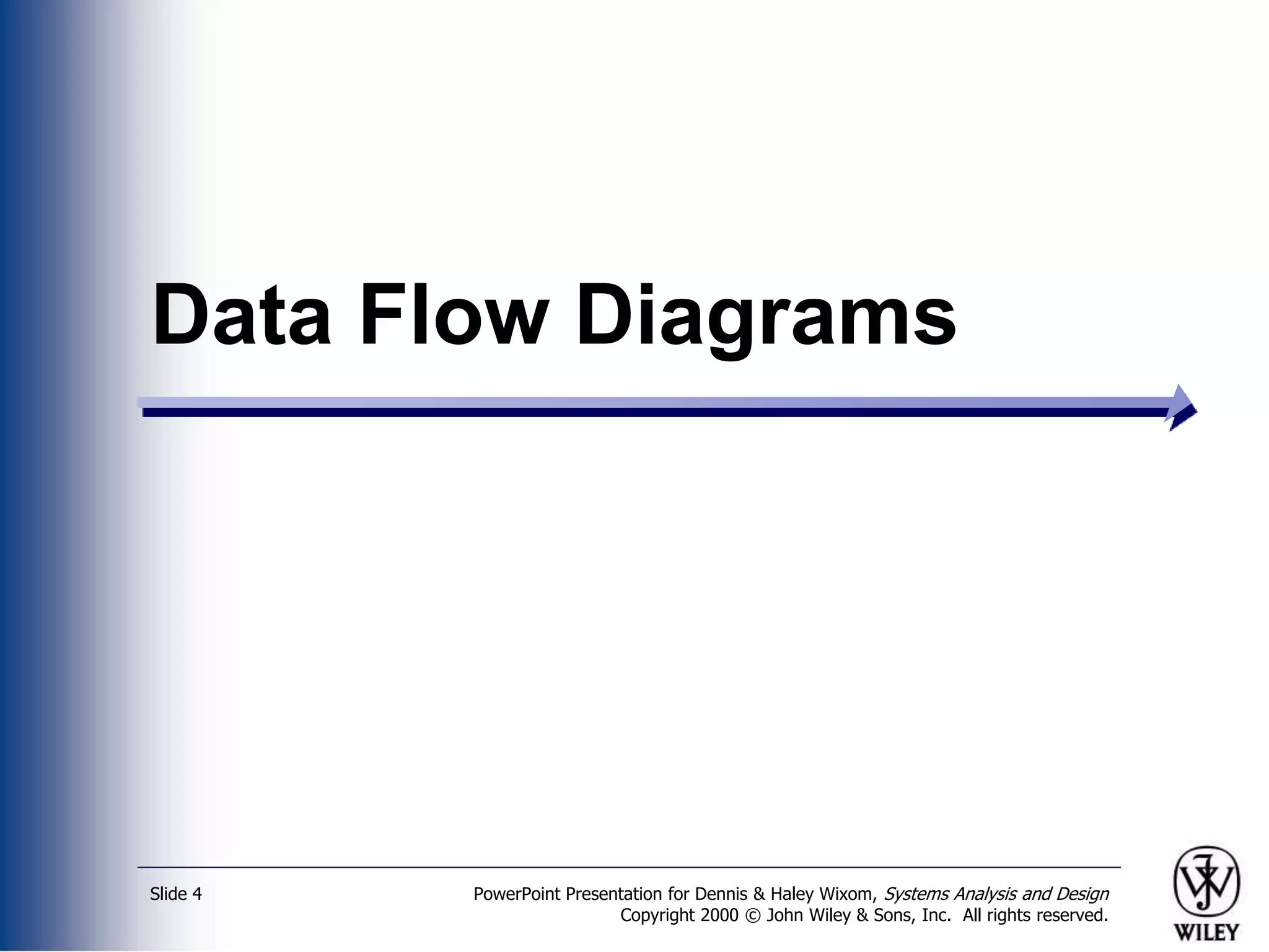 PowerPoint Presentation for Dennis & Haley Wixom, Systems Analysis and Design
Copyright 2000 © John Wiley & Sons, Inc. All rights reserved.
Slide 4
Data Flow Diagrams
 