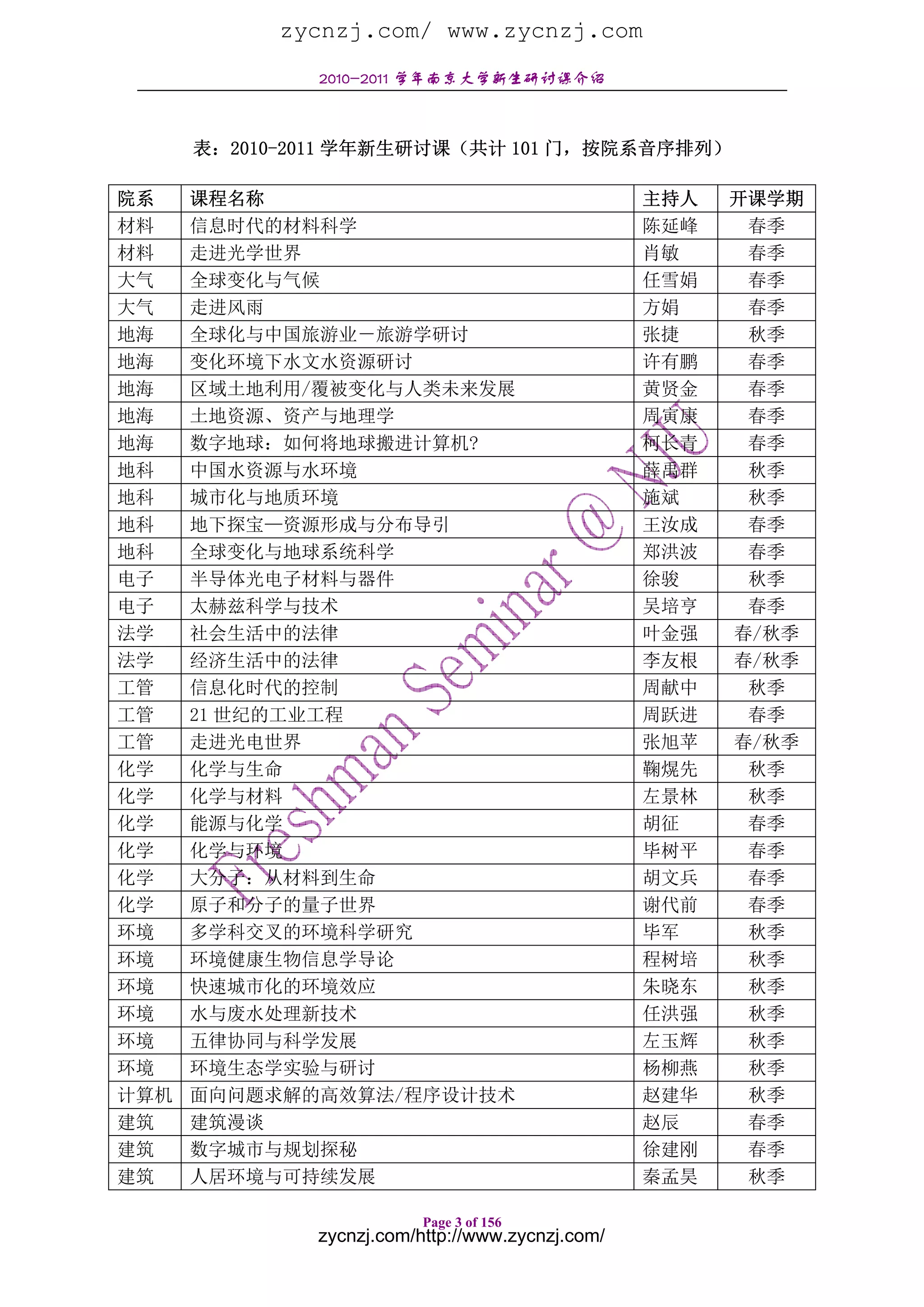 zycnzj.com/ www.zycnzj.com
              2010-2011 学年南京大学新生研讨课介绍



      表：2010-2011 学年新生研讨课（共计 101 门，按院系音序排列）

院系    课程名称                                        主持人   开课学期
材料    信息时代的材料科学                                   陈延峰    春季
材料    走进光学世界                                      肖敏     春季
大气    全球变化与气候                                     任雪娟    春季
大气    走进风雨                                        方娟     春季
地海    全球化与中国旅游业－旅游学研讨                             张捷     秋季
地海    变化环境下水文水资源研讨                                许有鹏    春季
地海    区域土地利用/覆被变化与人类未来发展                          黄贤金    春季
地海    土地资源、资产与地理学                                 周寅康    春季
地海    数字地球：如何将地球搬进计算机?                            柯长青    春季
地科    中国水资源与水环境                                   薛禹群    秋季
地科    城市化与地质环境                                    施斌     秋季
地科    地下探宝—资源形成与分布导引                              王汝成    春季
地科    全球变化与地球系统科学                                 郑洪波    春季
电子    半导体光电子材料与器件                                 徐骏     秋季
电子    太赫兹科学与技术                                    吴培亨    春季
法学    社会生活中的法律                                    叶金强   春/秋季
法学    经济生活中的法律                                    李友根   春/秋季
工管    信息化时代的控制                                    周献中    秋季
工管    21 世纪的工业工程                                  周跃进    春季
工管    走进光电世界                                      张旭苹   春/秋季
化学    化学与生命                                       鞠熀先    秋季
化学    化学与材料                                       左景林    秋季
化学    能源与化学                                       胡征     春季
化学    化学与环境                                       毕树平    春季
化学    大分子：从材料到生命                                  胡文兵    春季
化学    原子和分子的量子世界                                  谢代前    春季
环境    多学科交叉的环境科学研究                                毕军     秋季
环境    环境健康生物信息学导论                                 程树培    秋季
环境    快速城市化的环境效应                                  朱晓东    秋季
环境    水与废水处理新技术                                   任洪强    秋季
环境    五律协同与科学发展                                   左玉辉    秋季
环境    环境生态学实验与研讨                                  杨柳燕    秋季
计算机   面向问题求解的高效算法/程序设计技术                          赵建华    秋季
建筑    建筑漫谈                                        赵辰     春季
建筑    数字城市与规划探秘                                   徐建刚    春季
建筑    人居环境与可持续发展                                  秦孟昊    秋季

                          Page 3 of 156
              zycnzj.com/http://www.zycnzj.com/
 