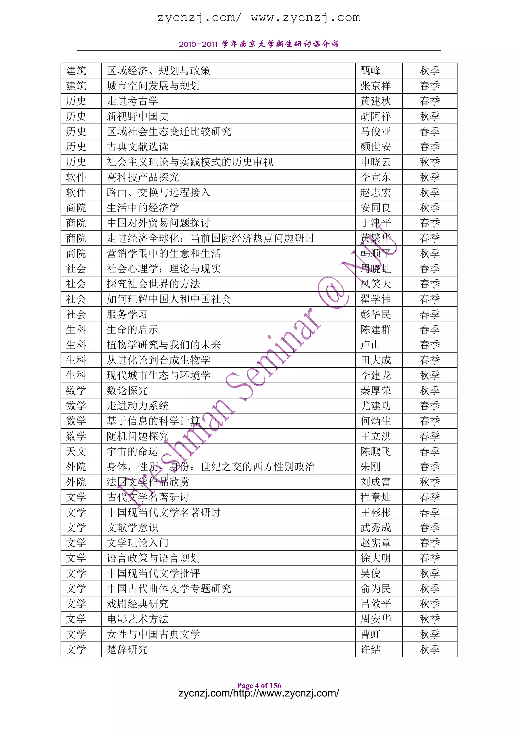 zycnzj.com/ www.zycnzj.com
           2010-2011 学年南京大学新生研讨课介绍


建筑   区域经济、规划与政策                                甄峰    秋季
建筑   城市空间发展与规划                                 张京祥   春季
历史   走进考古学                                     黄建秋   春季
历史   新视野中国史                                    胡阿祥   秋季
历史   区域社会生态变迁比较研究                              马俊亚   春季
历史   古典文献选读                                    颜世安   春季
历史   社会主义理论与实践模式的历史审视                          申晓云   秋季
软件   高科技产品探究                                   李宣东   秋季
软件   路由、交换与远程接入                                赵志宏   秋季
商院   生活中的经济学                                   安同良   秋季
商院   中国对外贸易问题探讨                                于津平   春季
商院   走进经济全球化：当前国际经济热点问题研讨                      黄繁华   春季
商院   营销学眼中的生意和生活                               韩顺平   秋季
社会   社会心理学：理论与现实                               周晓虹   春季
社会   探究社会世界的方法                                 风笑天   春季
社会   如何理解中国人和中国社会                              翟学伟   春季
社会   服务学习                                      彭华民   春季
生科   生命的启示                                     陈建群   春季
生科   植物学研究与我们的未来                               卢山    春季
生科   从进化论到合成生物学                                田大成   春季
生科   现代城市生态与环境学                                李建龙   秋季
数学   数论探究                                      秦厚荣   秋季
数学   走进动力系统                                    尤建功   春季
数学   基于信息的科学计算                                 何炳生   春季
数学   随机问题探究                                    王立洪   春季
天文   宇宙的命运                                     陈鹏飞   春季
外院   身体，性别，身份：世纪之交的西方性别政治                      朱刚    春季
外院   法国文学作品欣赏                                  刘成富   秋季
文学   古代文学名著研讨                                  程章灿   春季
文学   中国现当代文学名著研讨                               王彬彬   春季
文学   文献学意识                                     武秀成   春季
文学   文学理论入门                                    赵宪章   春季
文学   语言政策与语言规划                                 徐大明   春季
文学   中国现当代文学批评                                 吴俊    秋季
文学   中国古代曲体文学专题研究                              俞为民   秋季
文学   戏剧经典研究                                    吕效平   秋季
文学   电影艺术方法                                    周安华   秋季
文学   女性与中国古典文学                                 曹虹    秋季
文学   楚辞研究                                      许结    秋季


                       Page 4 of 156
           zycnzj.com/http://www.zycnzj.com/
 