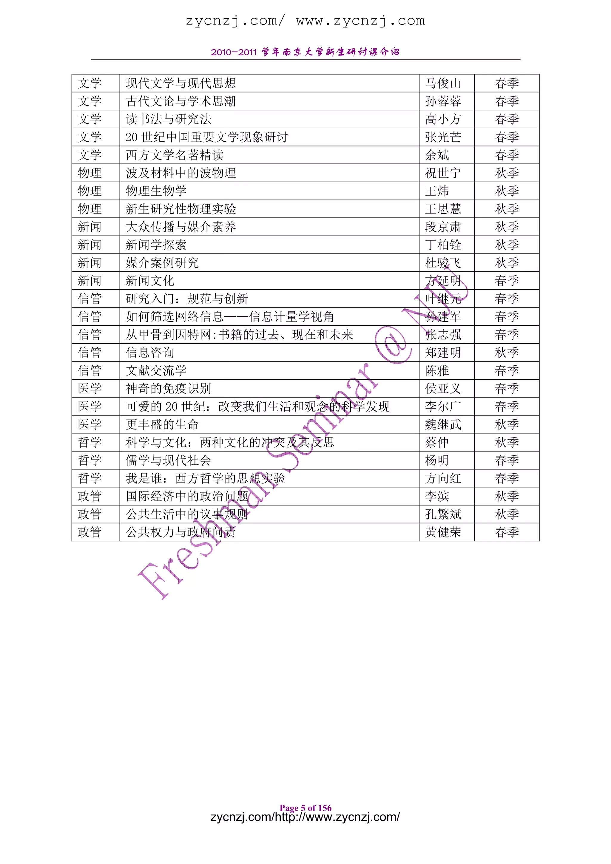 zycnzj.com/ www.zycnzj.com
            2010-2011 学年南京大学新生研讨课介绍


文学   现代文学与现代思想                                  马俊山   春季
文学   古代文论与学术思潮                                  孙蓉蓉   春季
文学   读书法与研究法                                    高小方   春季
文学   20 世纪中国重要文学现象研讨                            张光芒   春季
文学   西方文学名著精读                                   余斌    春季
物理   波及材料中的波物理                                  祝世宁   秋季
物理   物理生物学                                      王炜    秋季
物理   新生研究性物理实验                                  王思慧   秋季
新闻   大众传播与媒介素养                                  段京肃   秋季
新闻   新闻学探索                                      丁柏铨   秋季
新闻   媒介案例研究                                     杜骏飞   秋季
新闻   新闻文化                                       方延明   春季
信管   研究入门：规范与创新                                 叶继元   春季
信管   如何筛选网络信息——信息计量学视角                          孙建军   春季
信管   从甲骨到因特网:书籍的过去、现在和未来                        张志强   春季
信管   信息咨询                                       郑建明   秋季
信管   文献交流学                                      陈雅    春季
医学   神奇的免疫识别                                    侯亚义   春季
医学   可爱的 20 世纪：改变我们生活和观念的科学发现                   李尔广   春季
医学   更丰盛的生命                                     魏继武   秋季
哲学   科学与文化：两种文化的冲突及其反思                          蔡仲    秋季
哲学   儒学与现代社会                                    杨明    春季
哲学   我是谁：西方哲学的思想实验                              方向红   春季
政管   国际经济中的政治问题                                 李滨    秋季
政管   公共生活中的议事规则                                 孔繁斌   秋季
政管   公共权力与政府问责                                  黄健荣   春季




                        Page 5 of 156
            zycnzj.com/http://www.zycnzj.com/
 