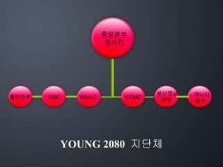 YOUNG 2080 지단체
중앙본부
청사진
출판본부 EMC WhyLC CCMC
부산영남
본부
캐나다
본부
 