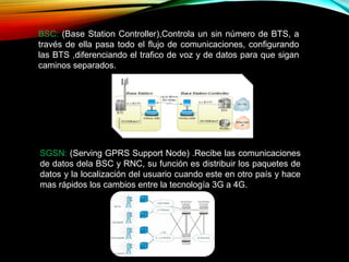 BSC: (Base Station Controller),Controla un sin número de BTS, a
través de ella pasa todo el flujo de comunicaciones, configurando
las BTS ,diferenciando el trafico de voz y de datos para que sigan
caminos separados.
SGSN: (Serving GPRS Support Node) .Recibe las comunicaciones
de datos dela BSC y RNC, su función es distribuir los paquetes de
datos y la localización del usuario cuando este en otro país y hace
mas rápidos los cambios entre la tecnología 3G a 4G.
 