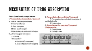 There three broad categories are:
1. Transcellular/intracellular transport
A.PassiveTransport Processes
I. Passive diffusion
II. Pore transport
III. Ion- pair transport
IV. Facilitated or mediated diffusion
B.Active transport processes
I.Primary
II. Secondary
a. Symport (Co-transport)
b.Antiport (Counter transport)
2. Paracellular/Intercellular Transport
A. Permeation through tight junctions of
epithelial cells
B. Persorption
3. Vesicular or CorpuscularTransport
(Endocytosis)
A. Pinocytosis
B. Phagocytosis
 
