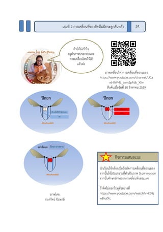 ถ้ายังไม่เข้าใจ
ครูทาภาพประกอบและ
ภาพเคลื่อนไหวไว้ให้
แล้วค่ะ
ภาพเคลื่อนไหวการเคลื่อนที่ของแมลง
https://www.youtube.com/channel/UCa
x6-BW-4L_axm2pFdb_Xfw
สืบค้นเมื่อวันที่ 10 สิงหาคม 2559
นักเรียนใช้กล้อง/มือถืออัดการเคลื่อนที่ของแมลง
จากนั้นใช้โปรแกรามที่ทาเป็นภาพ Slow motion
จากนั้นศึกษาลักษณะการเคลื่อนที่ของแมลง
ถ้าคิดไม่ออกไปดูตัวอย่างที่
https://www.youtube.com/watch?v=ED9j
wEkuDtc
กิจกรรมเสนอแนะ
เล่มที่ 2 การเคลื่อนที่ของสัตว์ไม่มีกระดูกสันหลัง 24.
ภาพโดย
กมลรัตน์ ฉิมพาลี
 